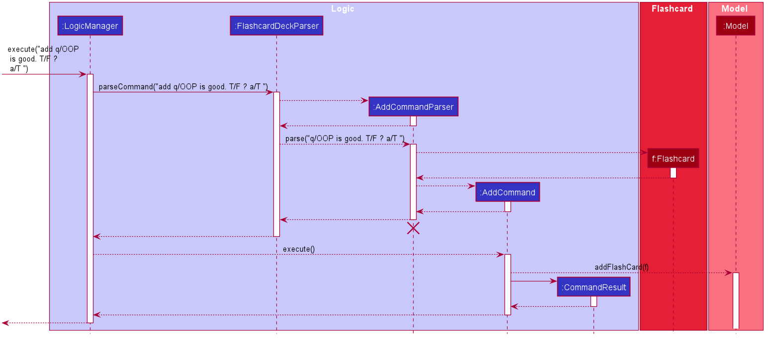 AddSequenceDiagram