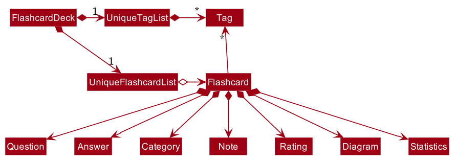 BetterModelClassDiagram