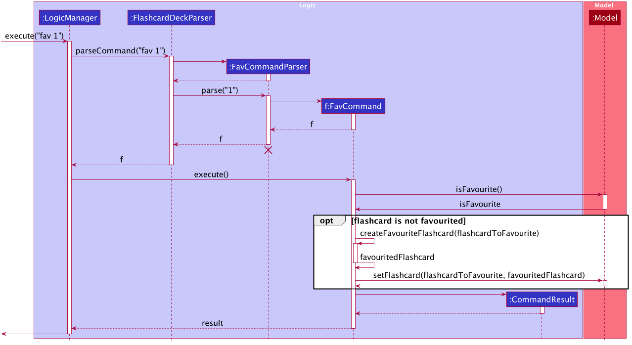 FavouriteSequenceDiagram