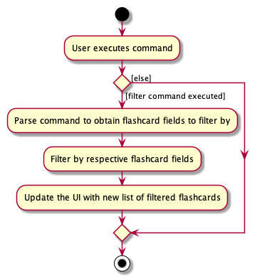 FilterActivityDiagram