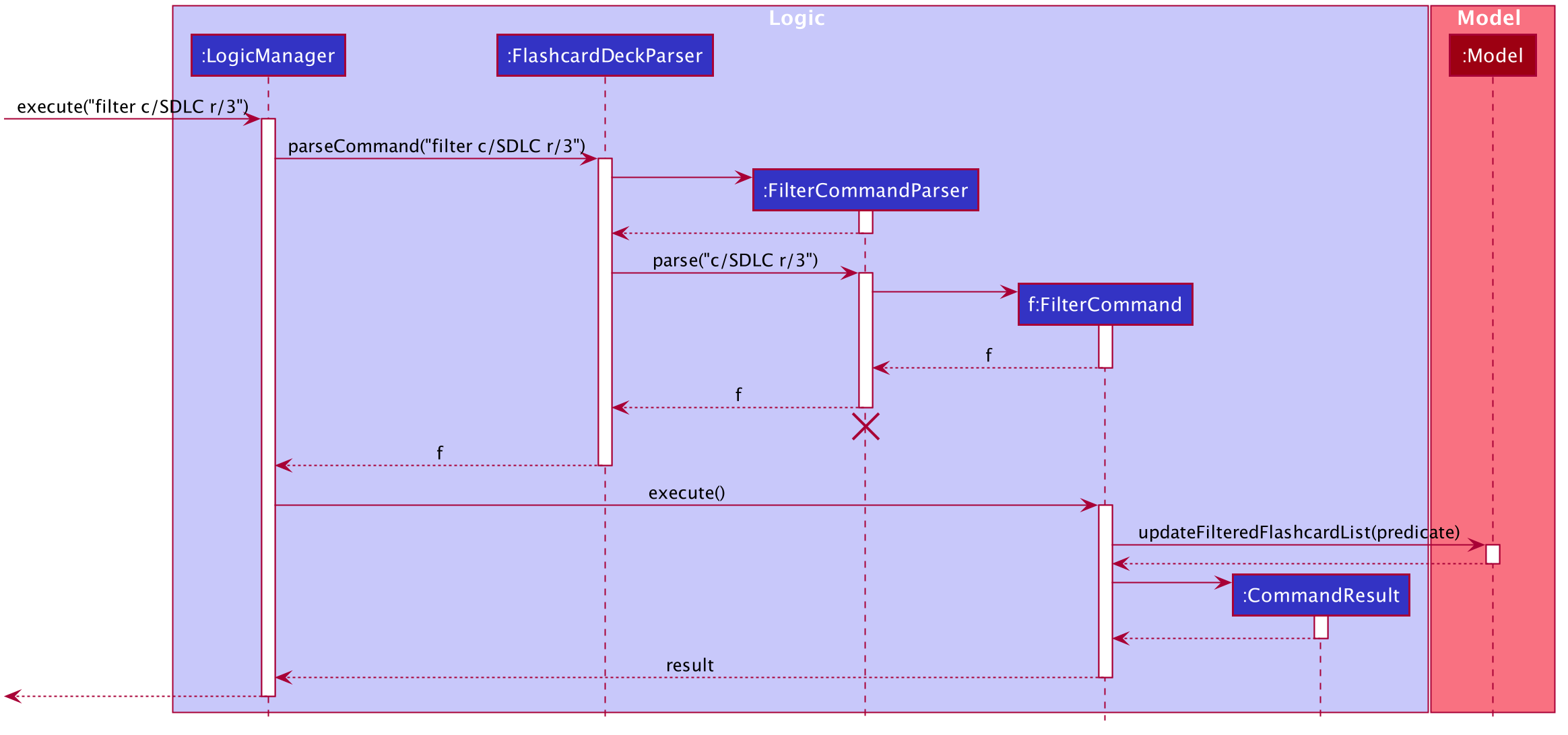 FilterSequenceDiagram