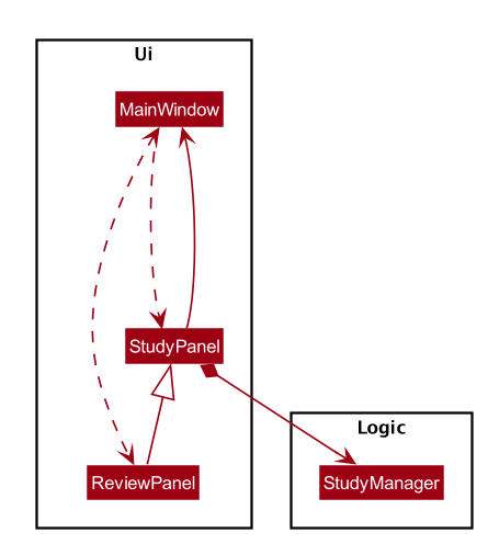 ReviewClassDiagram