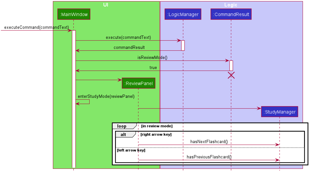 ReviewSequenceDiagram