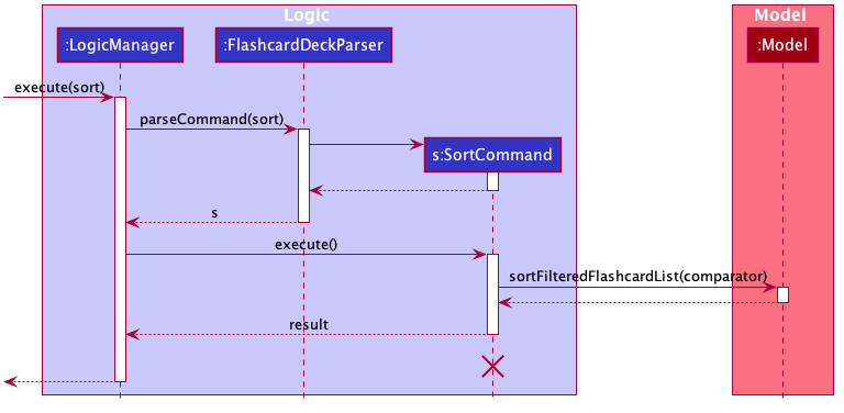 SortSequenceDiagram