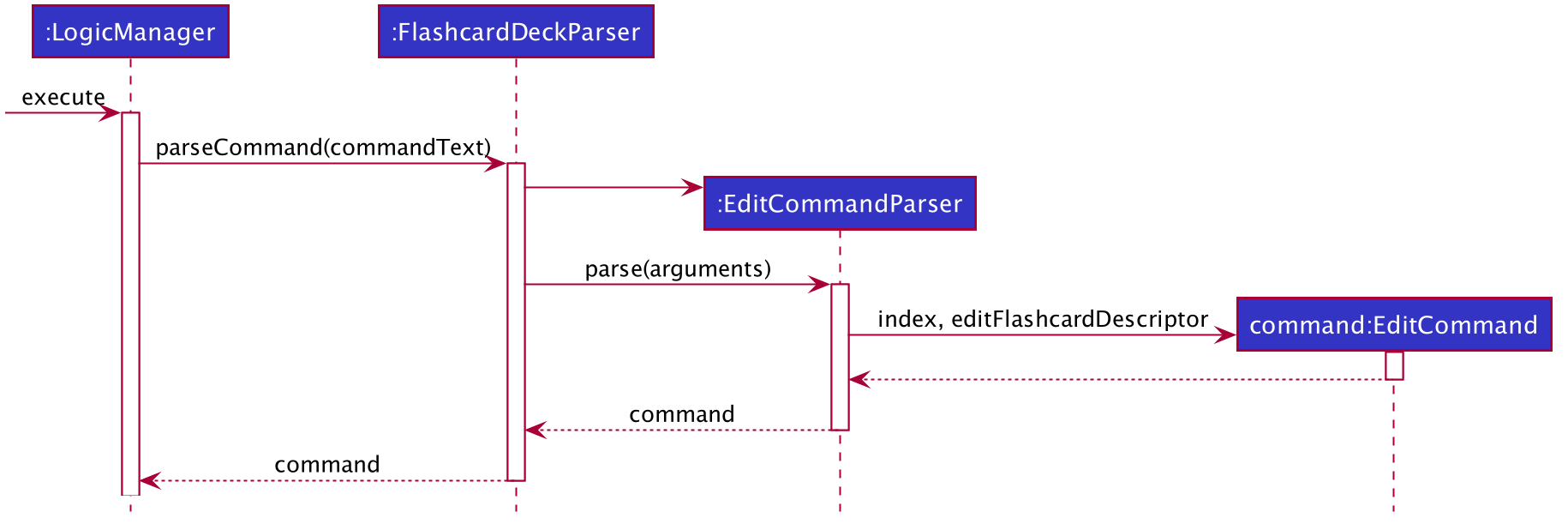 Tracing an `edit` command through the Logic component